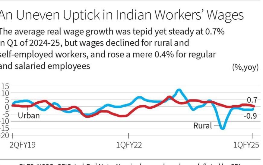 ‘Real wage growth recovery may accelerate and prop up consumption this year’