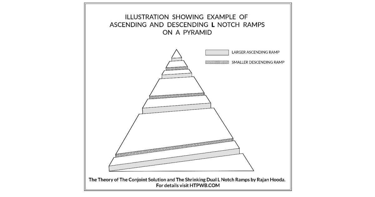 Indian-American CEO of ‘a’ Capital Partners, Unveils Groundbreaking Theory on How Ancient Egyptians Built the Pyramids