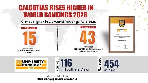 Galgotias University Soars to New Heights in QS World Rankings 2026 – Marking a Continued Global Rise